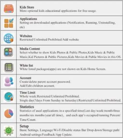 okulaku KIDS03-Pro03 7 Inch Kids Tablet User Manual - Brief Introduction of Parental Applications