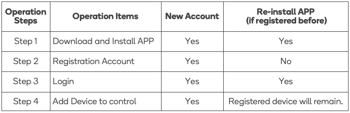 Operation guidelines
