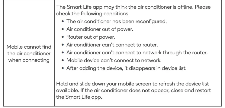 TROUBLESHOOTING Continued