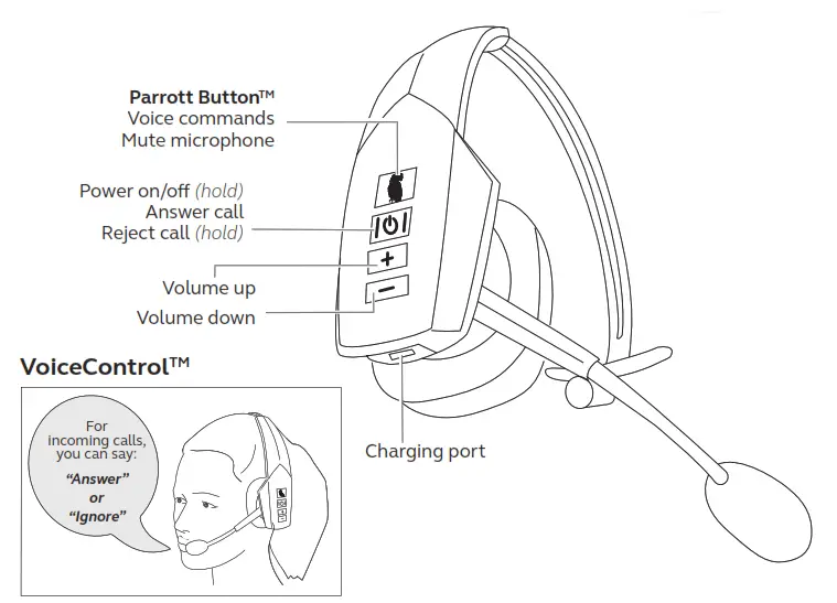 blueparrott GN Noise Canceling Bluetooth - How to use