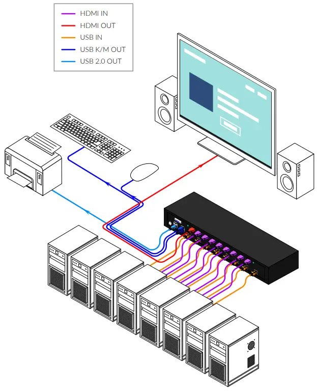 Smart AVI SM UHO Series SM UHO 8P Single Head HDMI KVM Switch - INSTALLATION