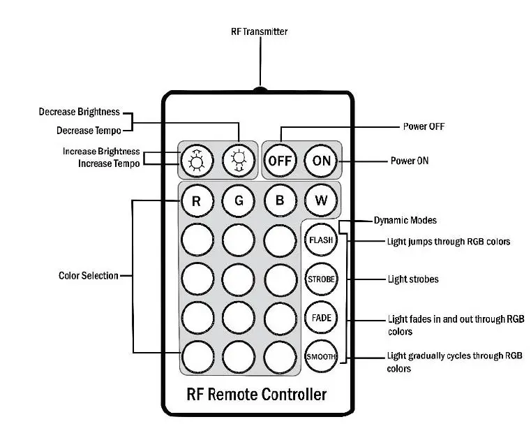Zezima LBR-001 Remote Controller fig-1