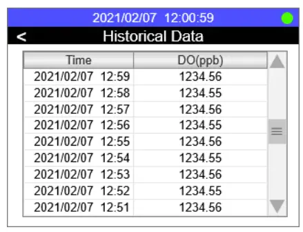 Recorded Historical Data