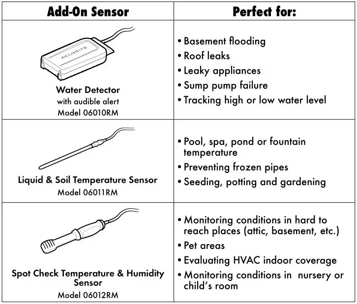 ACURITE Temperature & Humidity Monitor - Add-on Wired Sensors