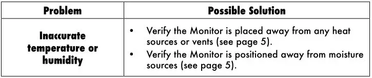 ACURITE Temperature & Humidity Monitor - Troubleshooting