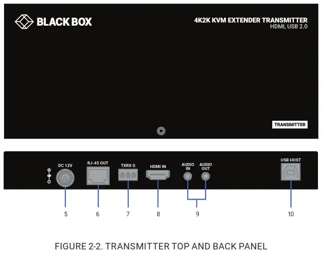 BLACK BOX ACU1700A KVM Extender TX RX- BACK PANEL