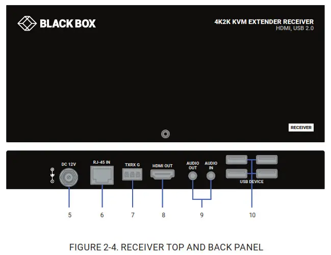 BLACK BOX ACU1700A KVM Extender TX RX- FIGURE 2