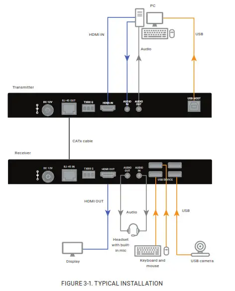 BLACK BOX ACU1700A KVM Extender TX RX- FIGURE 3