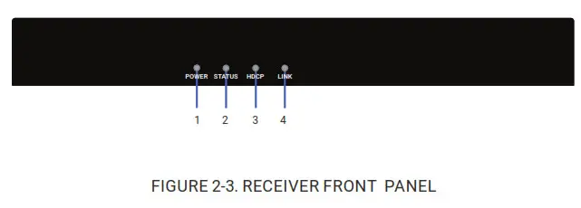 BLACK BOX ACU1700A KVM Extender TX RX- RECEIVER