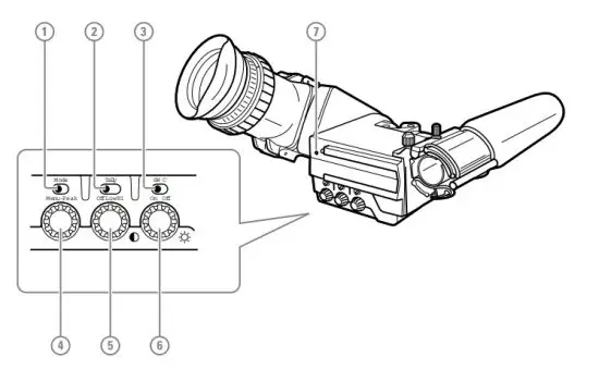 grass valley LDX 150 Highest Performing Live Broadcast Camera - Back