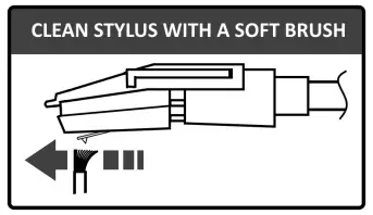RECORD CARE AND MAINTENANCE FIGURE 1