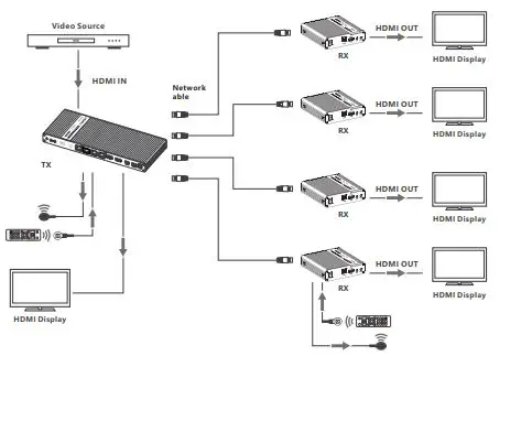 skomplekt LKV824 1x4 HDMI Splitter With Extender FIG 4