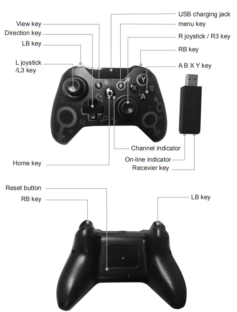W O N 1 2 4G Wireless Controller