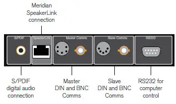 MERIDIAN AC12 Audio Processo 1