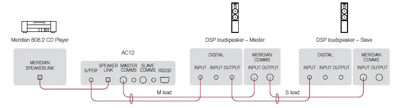MERIDIAN AC12 Audio Processo 2