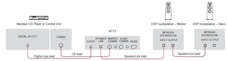 MERIDIAN AC12 Audio Processo 3