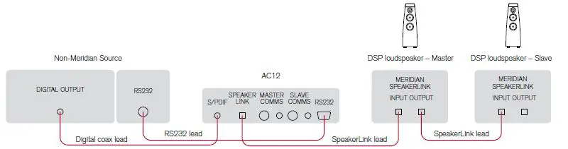 MERIDIAN AC12 Audio Processo 4