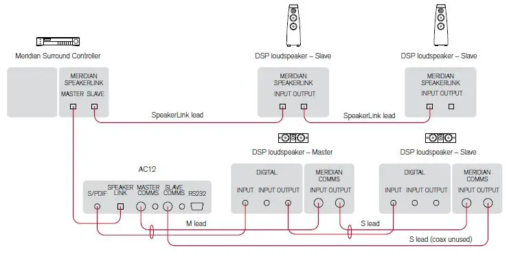 MERIDIAN AC12 Audio Processo 5