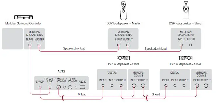 MERIDIAN AC12 Audio Processo 6