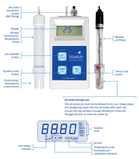 Bluelab-METCOMPLUS-Combo-Meter-FIG-1