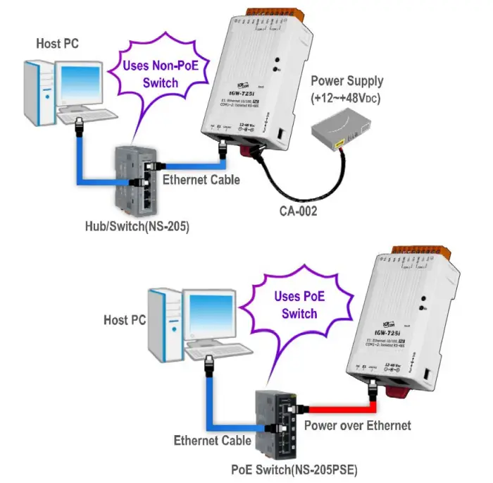 Logicbus TGW 700 Tiny Modbus TCP to RTU ASCII Gateway - Connecting the Power and Host PC