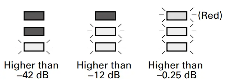 Zoom Am7 Mid Side Stereo Microphone for Android- fig3Zoom Am7 Mid Side Stereo Microphone for Android- fig3