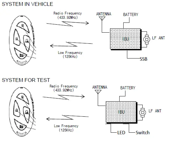 MOBASE ELECTRONICS MBEC7FOB2208 Remote Keyless -fig 1