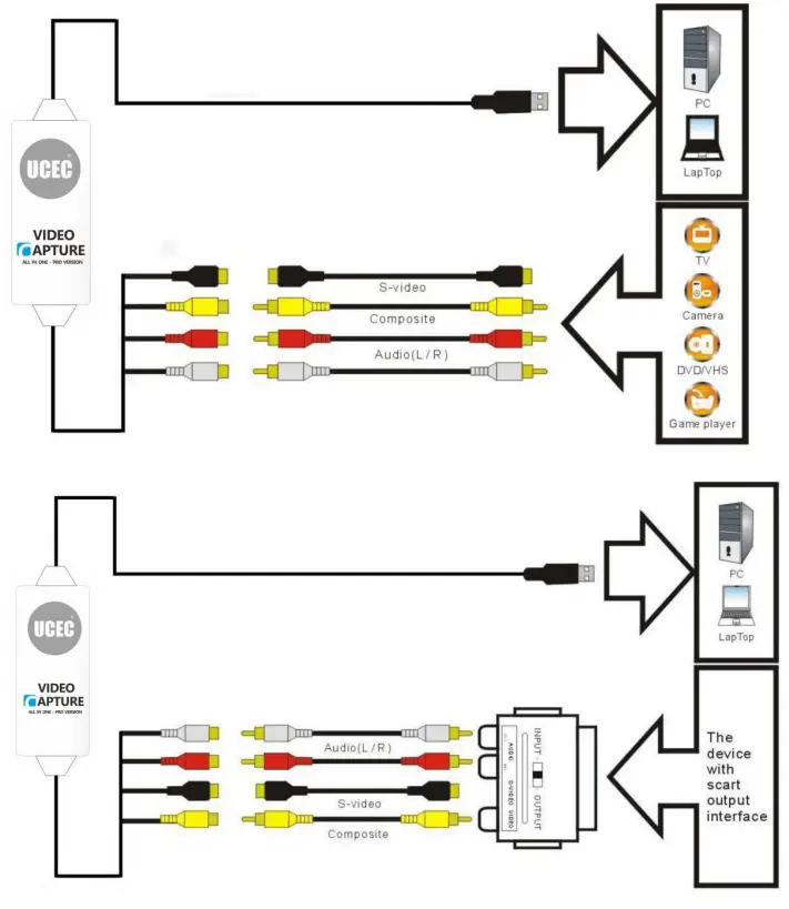 UCEC USB 2.0 Video Capture Device Pro Version VHS to Digital Converter -