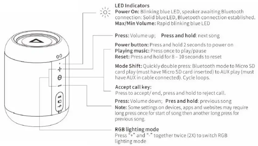 Adx Labs MINI2 Bluetooth Speaker - 3