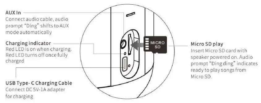 Adx Labs MINI2 Bluetooth Speaker - 4