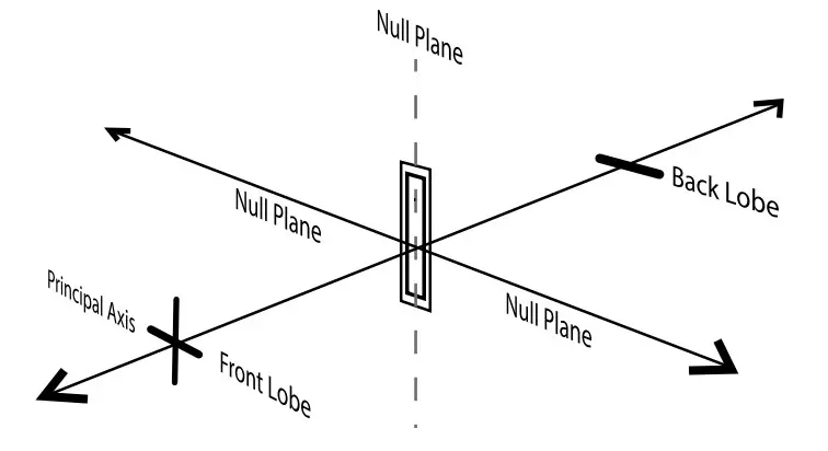 AEA R88 FAR-FIELD STEREO RIBBON MIC - figure 1