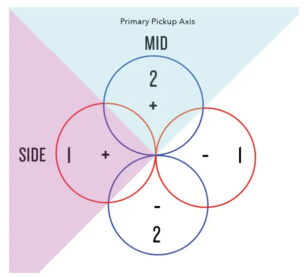 AEA R88 FAR-FIELD STEREO RIBBON MIC - figure 3