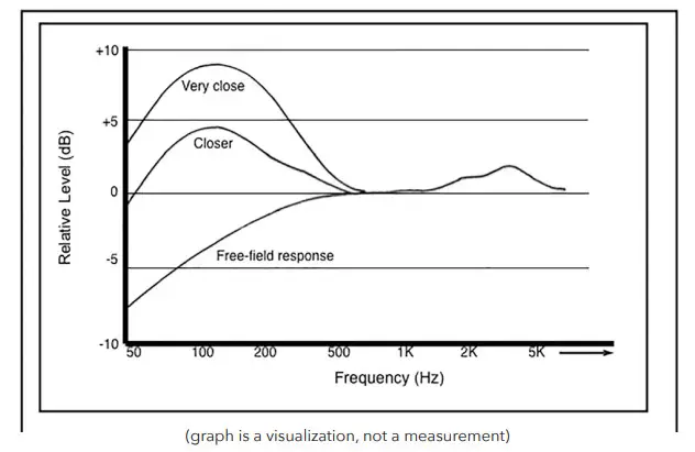 AEA R88 FAR-FIELD STEREO RIBBON MIC - figure 4