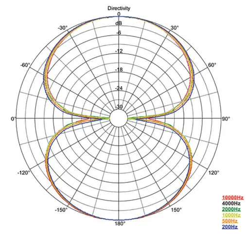 AEA R88 FAR-FIELD STEREO RIBBON MIC - figure 6
