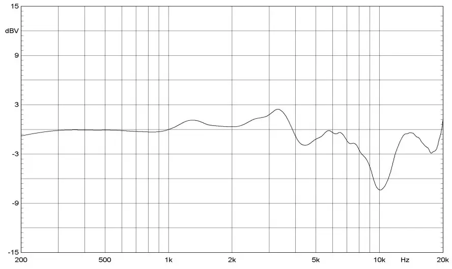 AEA R88 FAR-FIELD STEREO RIBBON MIC - figure 7
