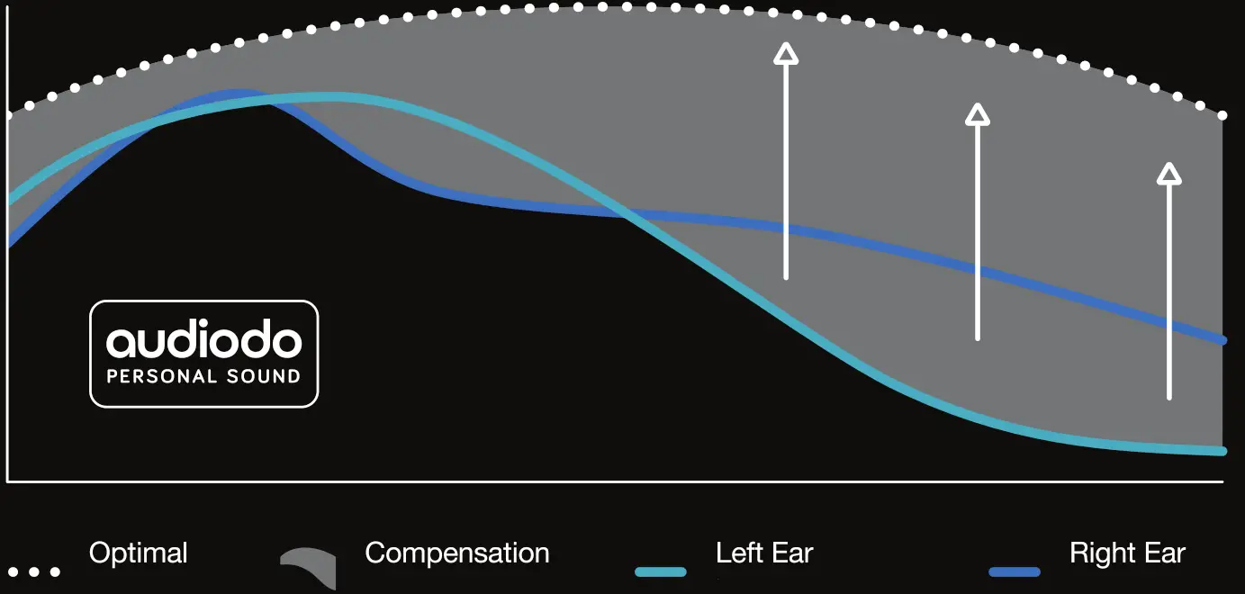 Skullcandy Indy ANC True Wireless In Ear Earbuds - Fig 7