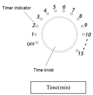 anko-HX-9216-Steam-Oven-fig-4