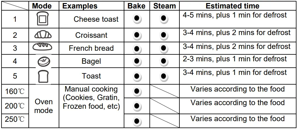 anko-HX-9216-Steam-Oven-fig-5