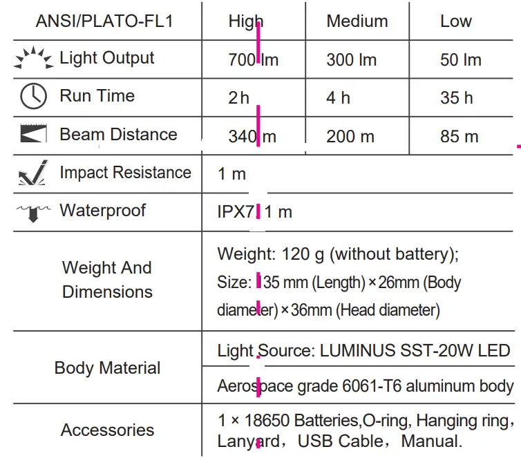 NEXTNEXTORCH C4 Rechargeable Compact Flashlight 2ORCH C4 Rechargeable Compact Flashlight 2