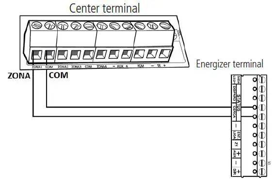 intelbras ELC 3012 Electric Fence Panel 10