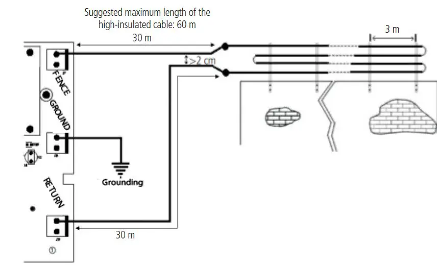 intelbras ELC 3012 Electric Fence Panel 23