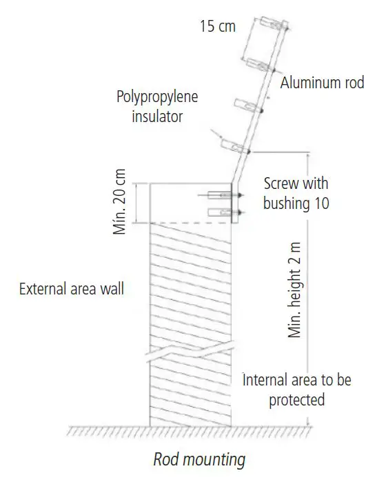 intelbras ELC 3012 Electric Fence Panel 25