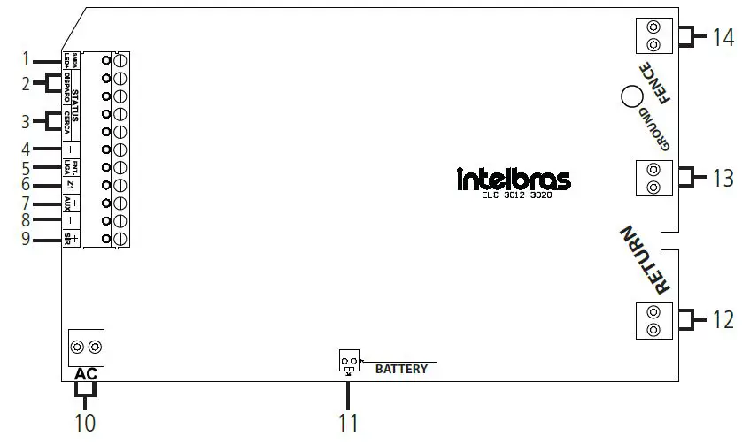intelbras ELC 3012 Electric Fence Panel 3
