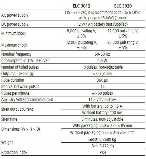 intelbras ELC 3012 Electric Fence Panel 39