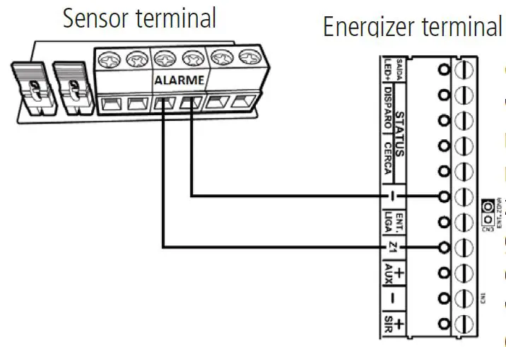 intelbras ELC 3012 Electric Fence Panel 6