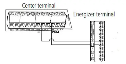 intelbras ELC 3012 Electric Fence Panel 7