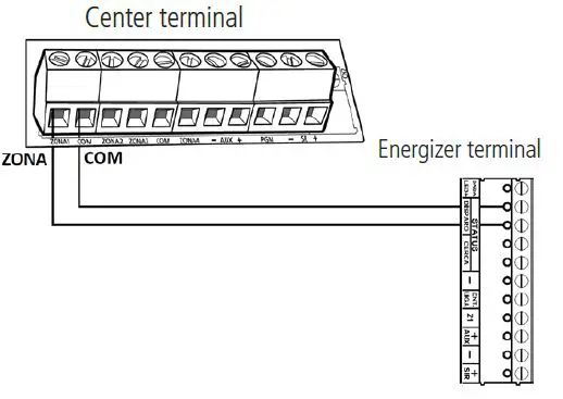 intelbras ELC 3012 Electric Fence Panel 9