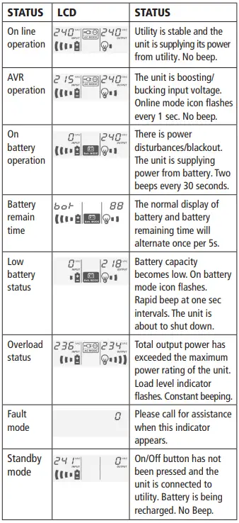 powershield-PSDR800-Defender-RackMount-FIG-6