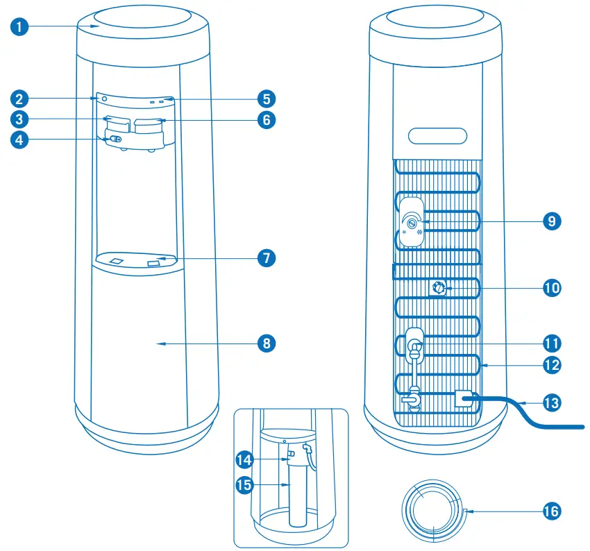 Layout and Components