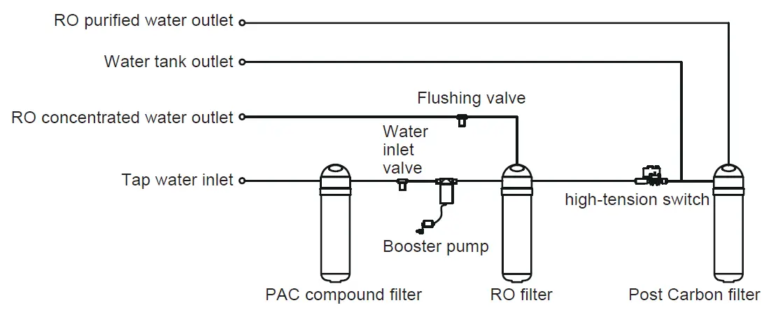 Midea-MRO1686B-50G-WATER-PURIFIER-10